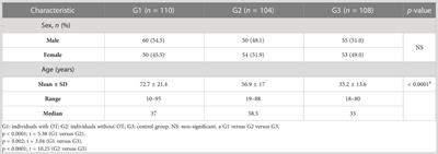 Role of interleukin 1β and interleukin 10 variants on ocular toxoplasmosis in Brazilian individuals